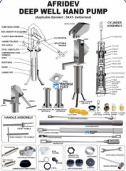 Handpump