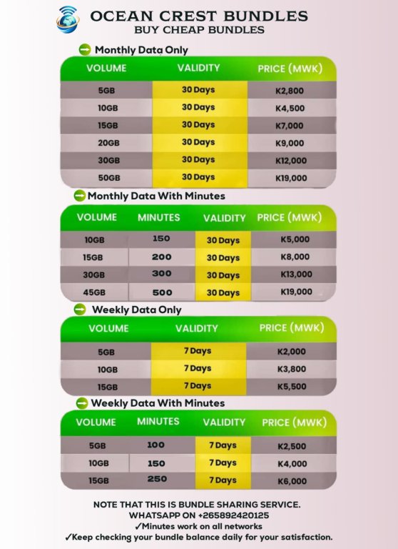 TNM DATA AND VOICE BUNDLES